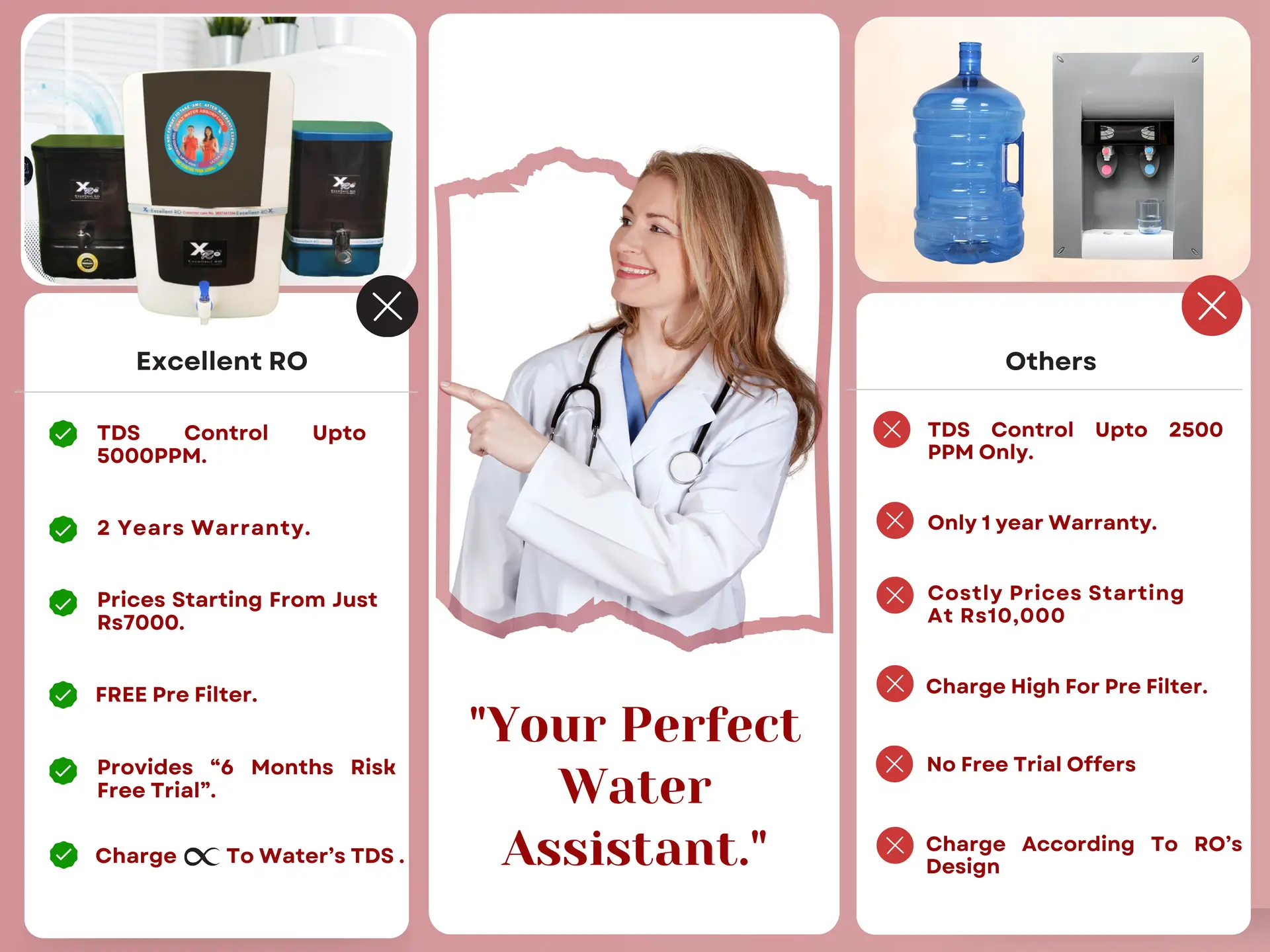 Exellent RO Purifier